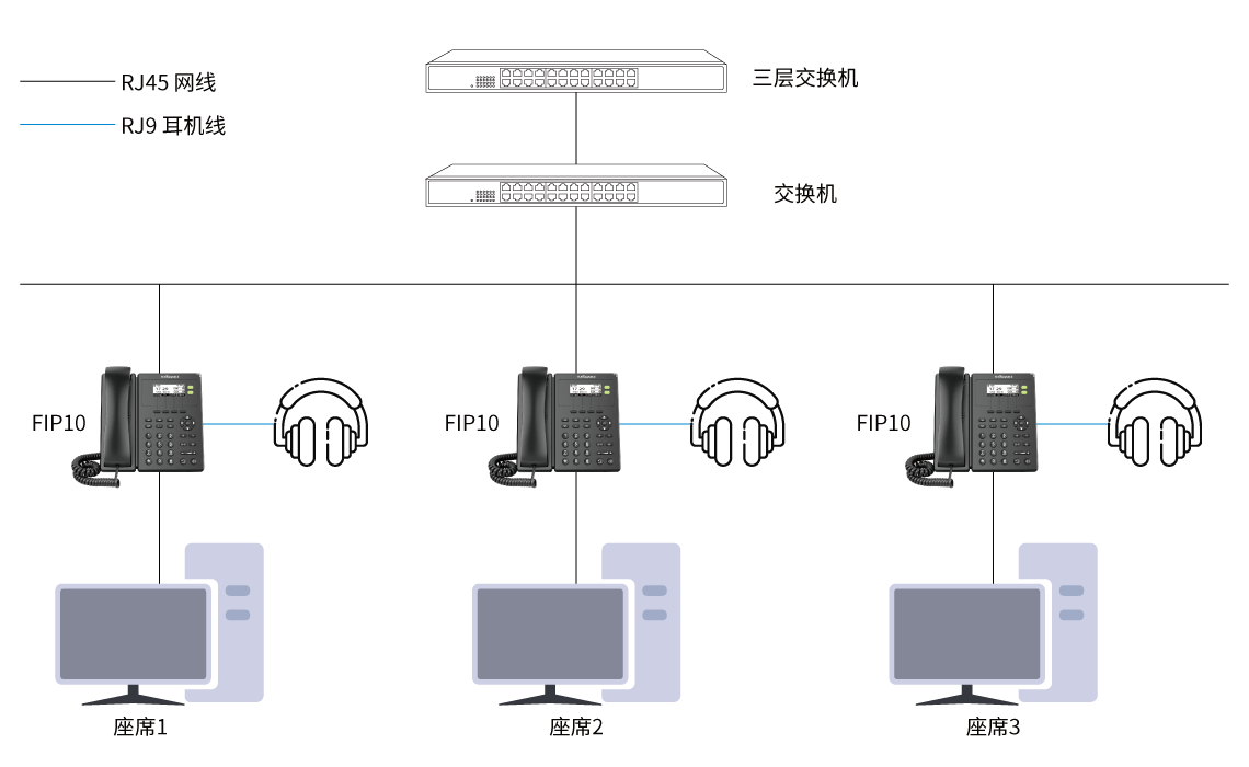 呼叫中心解决方案拓扑图